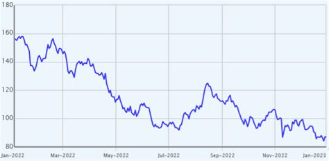 Disney's 2023 Path Forward (NYSE:DIS) | Seeking Alpha