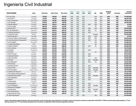 Ranking Universidades La Tercera destaca a Ingeniería Industrial de la U. de Chile como mejor ...