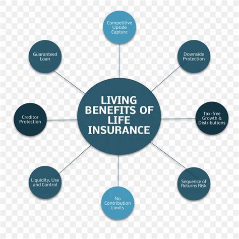 5 Benefits Of Life Insurance Benefits Of Universal Life Insurance.