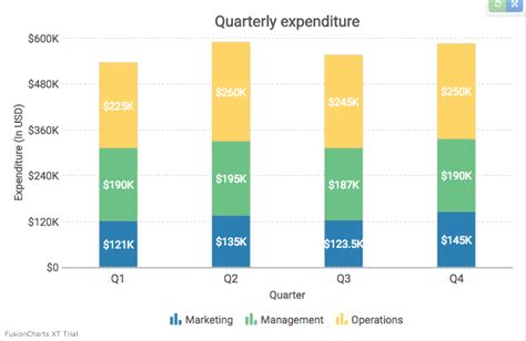 How to Create Stunning Charts with Angular