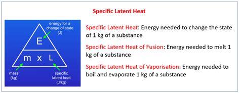 Specific Latent Heat (examples, solutions, videos, notes)