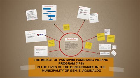 THE IMPACT OF PANTAWID PAMILYANG PILIPINO PROGRAM (4PS) by on Prezi