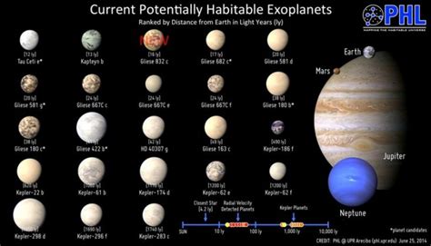 ¿Cuántos planetas como la Tierra hay en el Universo? | Cosmic Sapiens