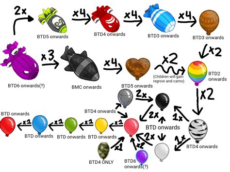 Bloons TD 6 Daily Challenge - May 24, 2020 - Bloons TD 6