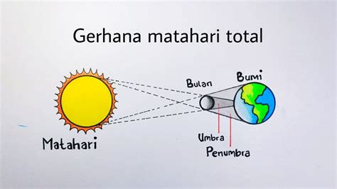 Gambar gerhana matahari total - Cara menggambar gerhana matahari - YouTube