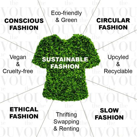 The Rise of Sustainable Fashion: A Closer Look at Ethical Apparel