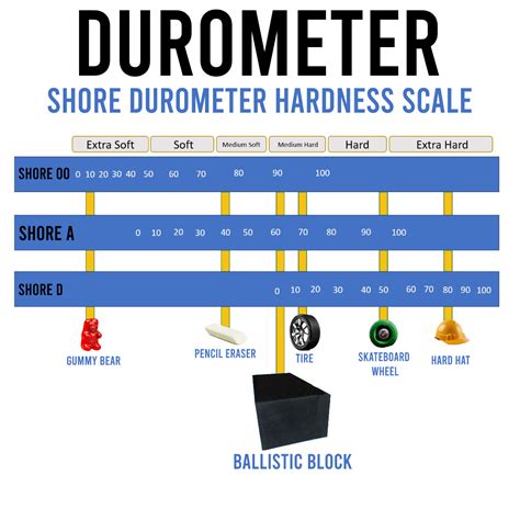 Durometer - Cumberland Rubber Supply