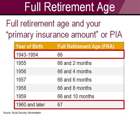 Changes Ahead For Social Security? | Aspire Capital