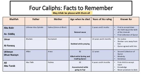 Caliphs