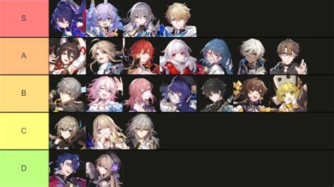 Honkai Star Rail Tier List Genshin.gg - IMAGESEE