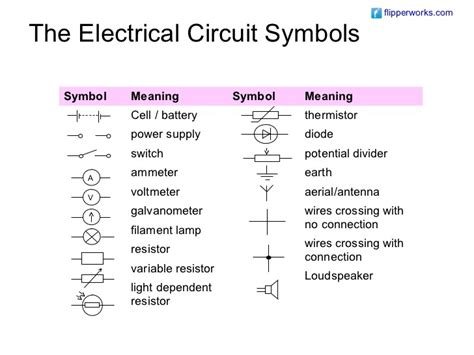 Write the circuit diagram symbols for the following: (a) cell (b ...