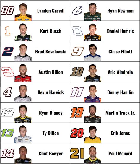 Nascar 2023 Drivers List Printable Chart