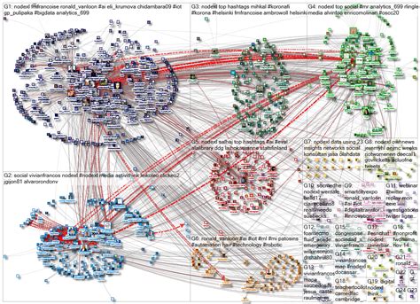 NodeXL, Twitter, 12/9/2020 2:29:31 PM, 243032