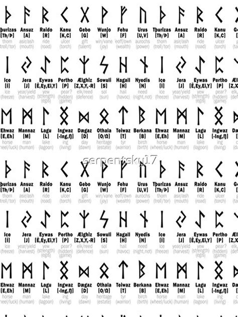 "Rune Chart - Runes" Scarf for Sale by serpentsky17 | Viking symbols, Viking symbols and ...