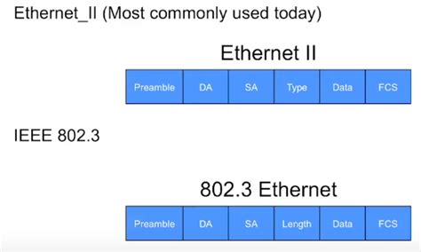 Basics of Ethernet - Config Router