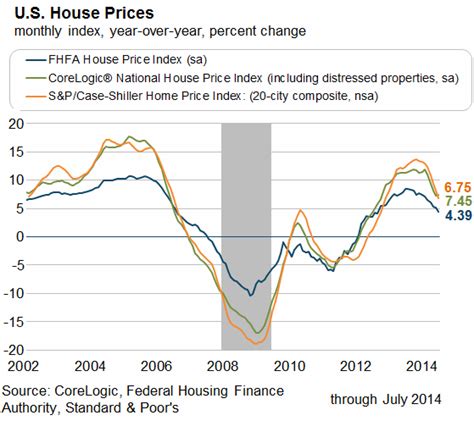 US Home Prices Are Rolling Over (in one Chart) | Wolf Street