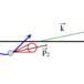 Saddle-Point Method schematic. k · p 1 is small, but k · p 2 is large.... | Download Scientific ...