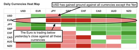 How to use a Forex heat map Traders Bulletin | Free Trading Systems