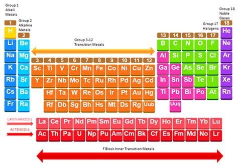 Where Is The Inner Transition Metals On Periodic Table | Brokeasshome.com