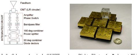 Figure 2 from Measuring the Cosmic Microwave Background Radiation (CMBR) polarization with QUIET ...