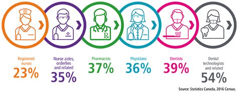 Immigration matters in health care - Canada.ca