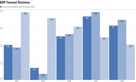 Economic Outlook: A Possible Turning Point in the Struggle to Tame ...