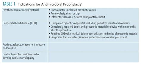 A Closer Look at the AHA's Antibiotic Prophylaxis Guidelines - Dimensions of Dental Hygiene