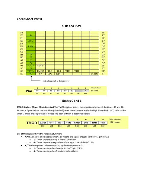 Cheat Sheet Part II-2023 - Cheat Sheet Part II SFRs and PSW Timers 0 and 1 TMOD Register (Timer ...