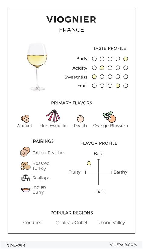 An Illustrated Guide to Viognier From France | VinePair Wine Party ...