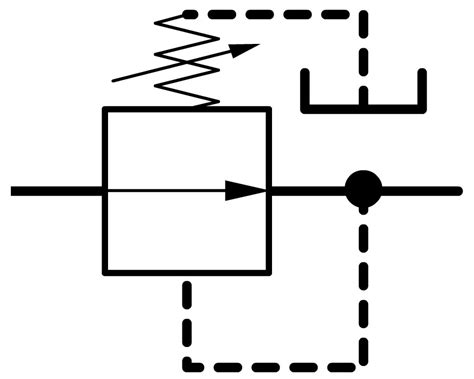 Pressure control: Upstream and downstream