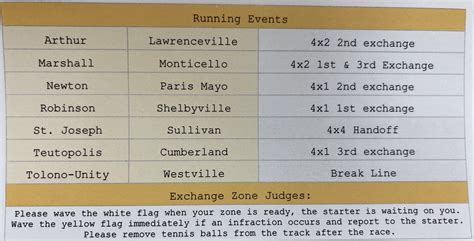 Track & Field, Cross Country Results, Statistics