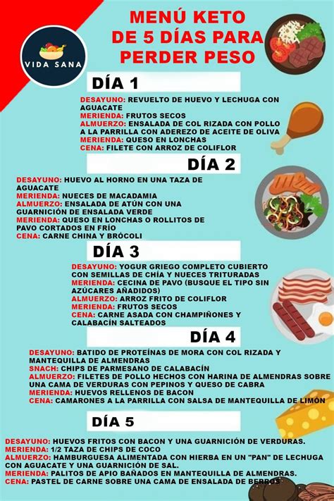 Qué es la dieta keto o dieta cetogÉnica – Artofit