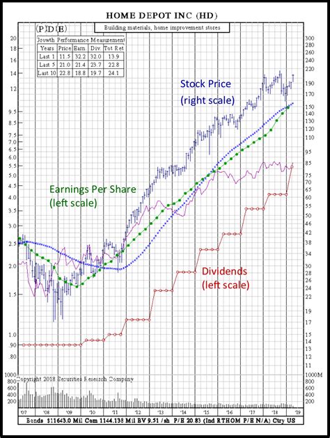 Earnings Per Share | Stock Fundamentals by Securities Research Co.