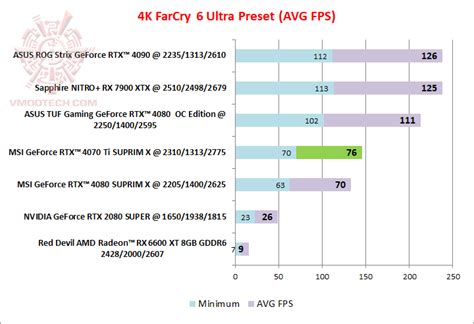 MSI GeForce RTX™ 4070 Ti SUPRIM X 12GB Review ,MSI GeForce RTX™ 4070 Ti ...