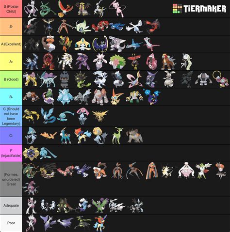 Legendary (and Mythical) Pokemon Tier List : r/tierlists