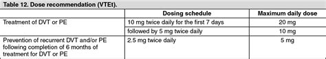 Eliquis Dosage/Direction for Use | MIMS Malaysia