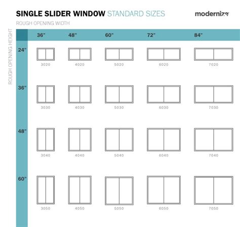 What Are Standard Window Sizes? | Window Size Charts | Modernize | Standard window sizes, Window ...