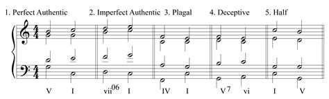 Cadences Music Theory Examples