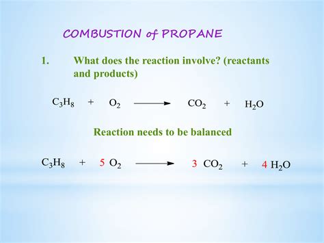 COMBUSTION of PROPANE