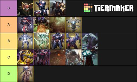 Destiny raid bosses 2.0 Tier List (Community Rankings) - TierMaker