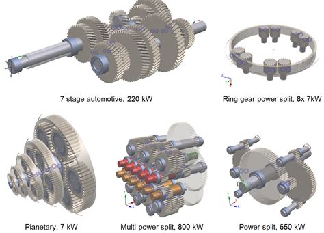 Powerful analysis of wind turbine gearboxes - Power Transmission World