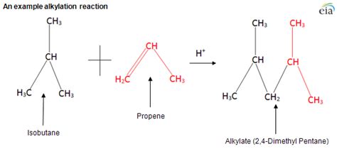 Alkylation is an important source for octane in gasoline - Today in ...