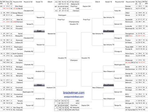 NCAA March Madness Bracket Calculator - Office Pool Spreadsheets