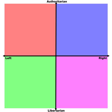 Political spectrum HIGHRES Blank Template - Imgflip