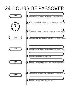 The Timeline of Christ's Crucifixion by Until Shiloh Comes | TPT