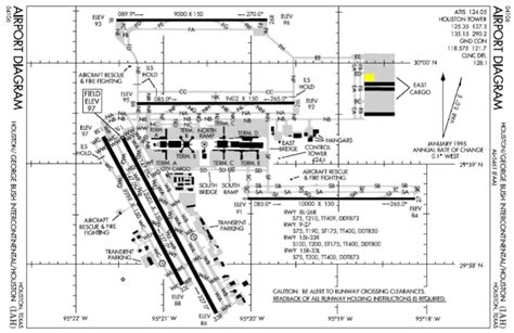 UPSVAC Cargo parking