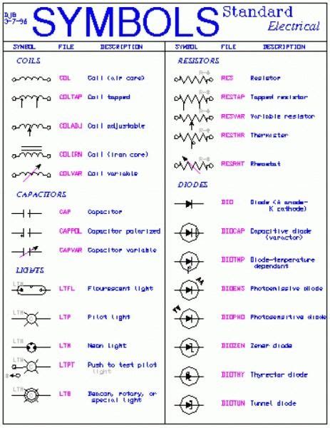 House Wiring Diagram Symbols Pdf | Electrical wiring colours ...