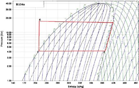 R134a Ph Diagram