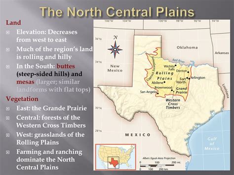 Central Plains Physical Map