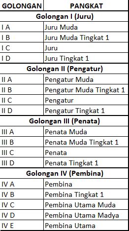 Mengenal Jenis Pangkat PNS serta Jenjang Karirnya yang Bergengsi | Fingerspot